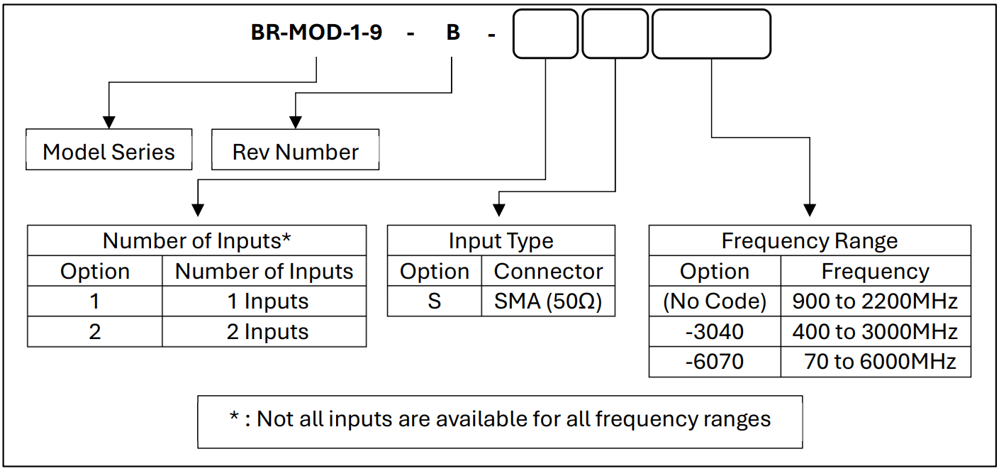 Br Module FULL MODEL NAME LIST